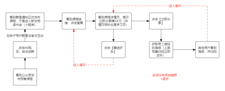 产品经理，产品经理网站